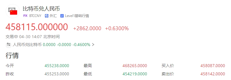 btc行情