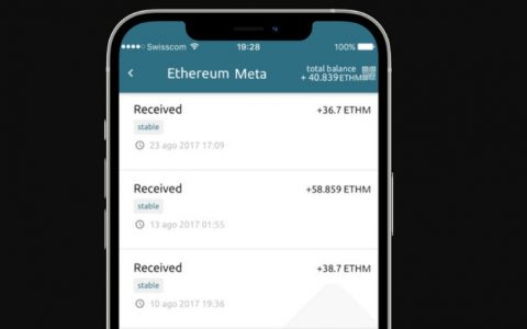 Ethereum Meta的行情走势