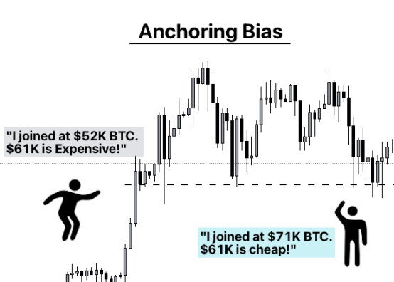 BTC为什么总是在亏