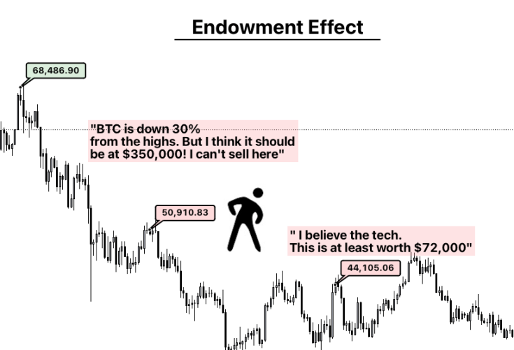 BTC为什么总是在亏