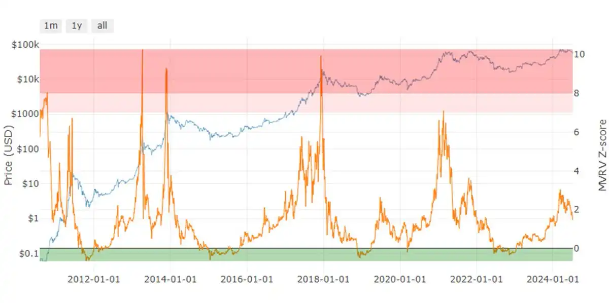 5 个让你想立刻抄底以太坊的看涨理由