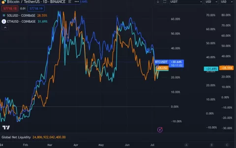 5 个让你想立刻抄底以太坊的看涨理由