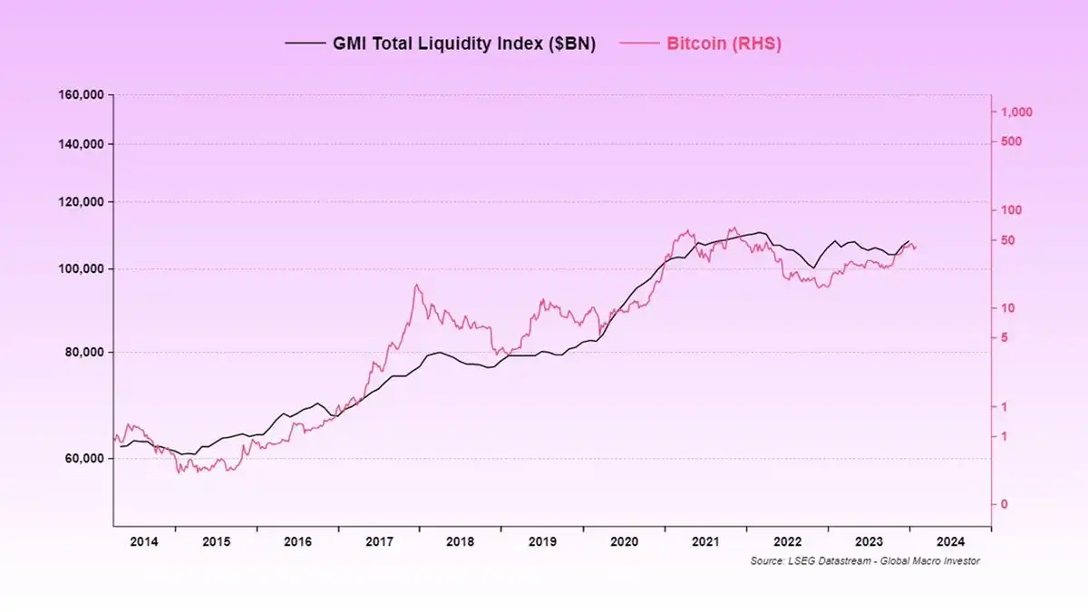 5 个让你想立刻抄底以太坊的看涨理由