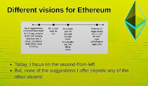 Vitalik EthCC 演讲全文：未来应该如何优化以太坊？