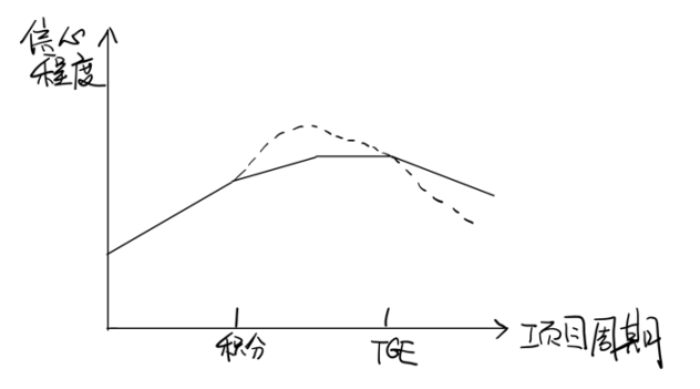 “有机增长点”or“顶级PUA”，积分激励模式有何优劣势？