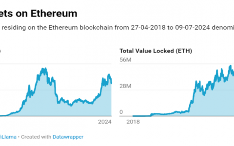 ETH要起飞了吗？