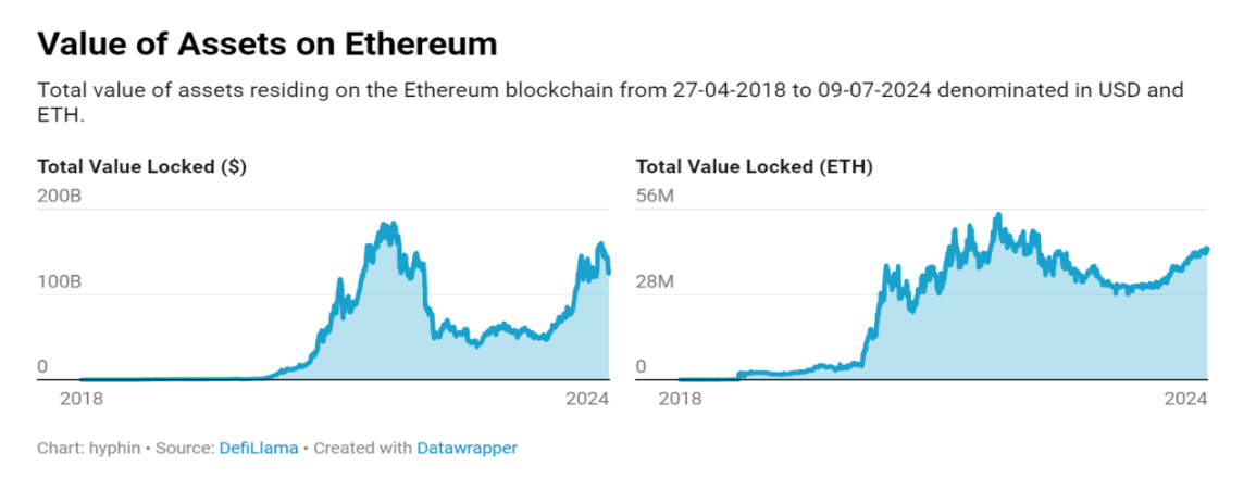 ETH要起飞了吗？