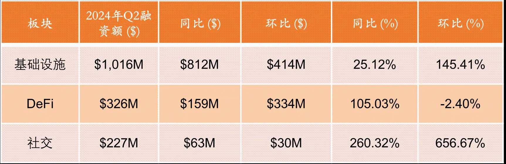 2024年第二季度Web3投资研究报告