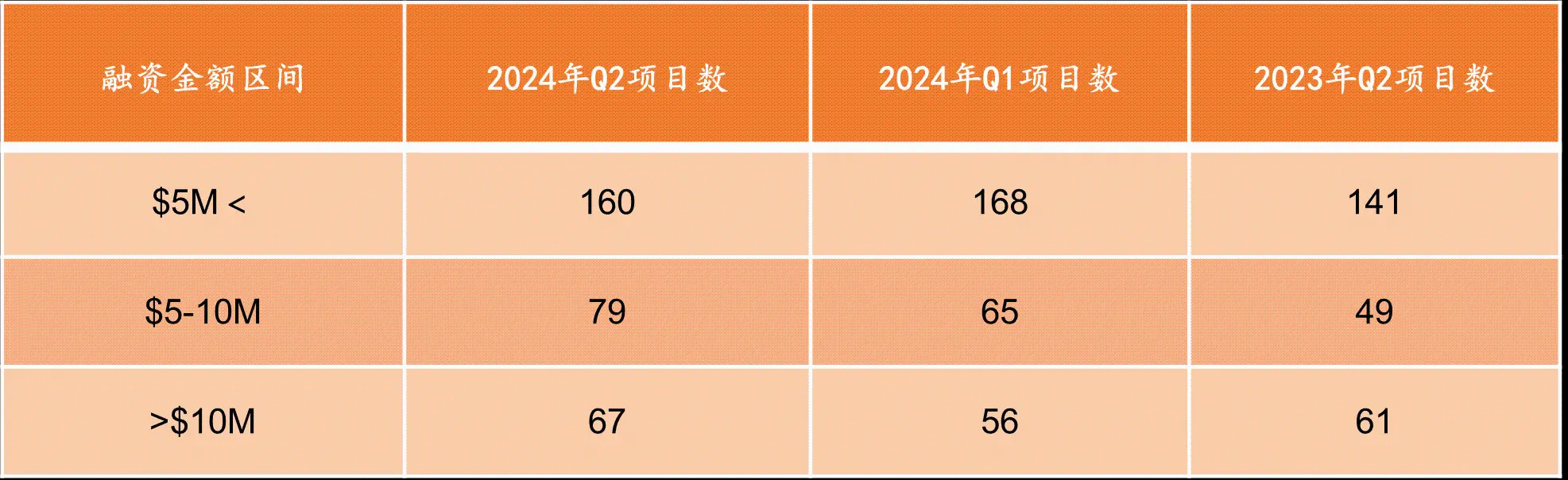 2024年第二季度Web3投资研究报告