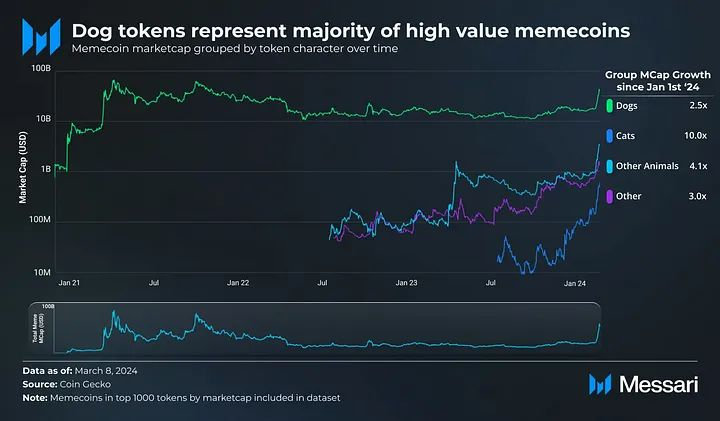 Meme是最快乐的旁氏骗局，没人希望快乐结束