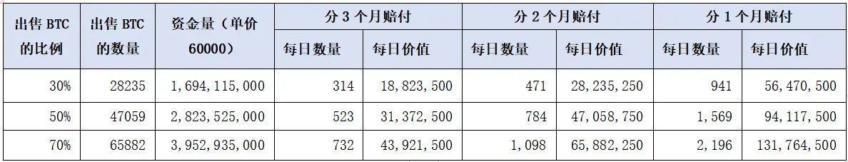 Cycle capital：门头沟还款抛压分析