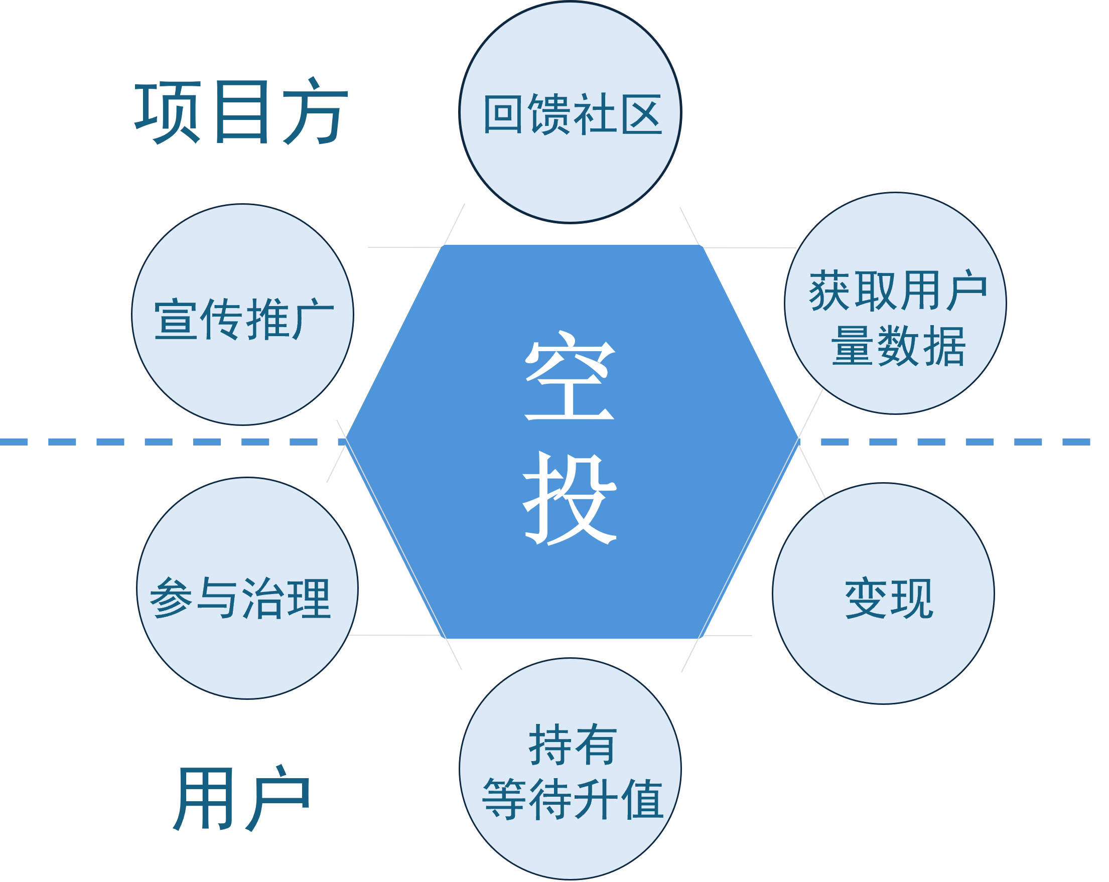 LayerZero和ZkSync空投之后：是时候暂停、回顾并重新思考空投的未来了