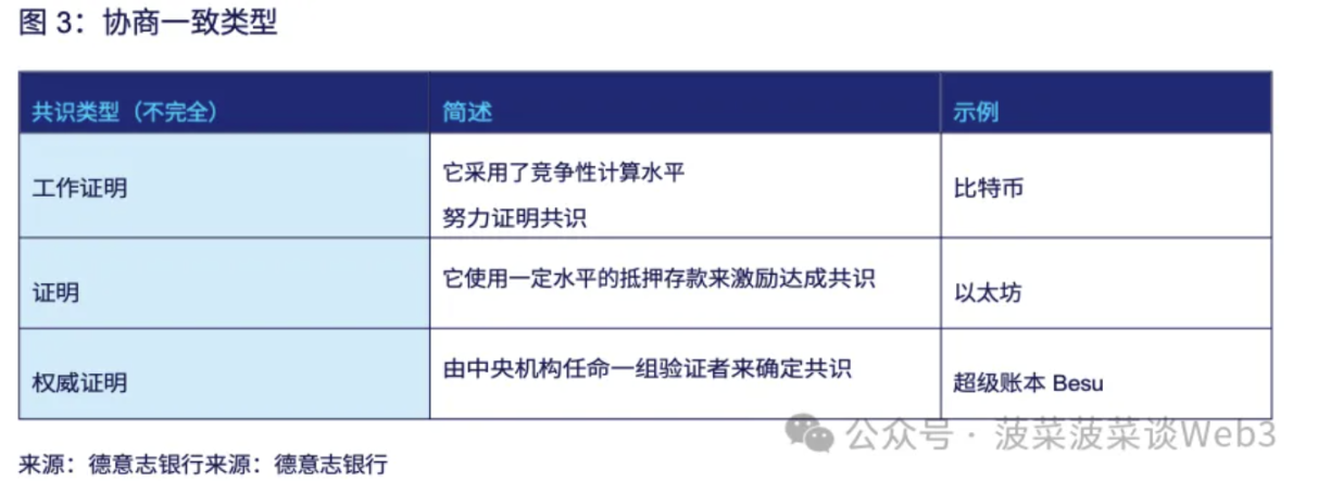 德意志银行加密报告：通往机构去中心化金融（DeFi）之路