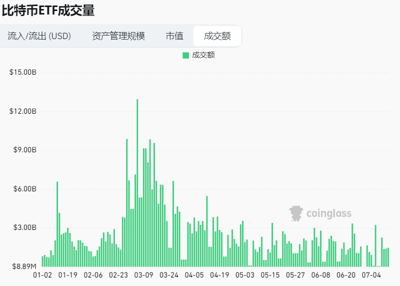 加密市场行情周报（Jul.15）：宏观解读、热门赛道及热点追踪