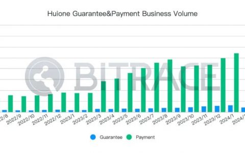 2962万USDT被冻结，柬埔寨汇旺集团事件分析