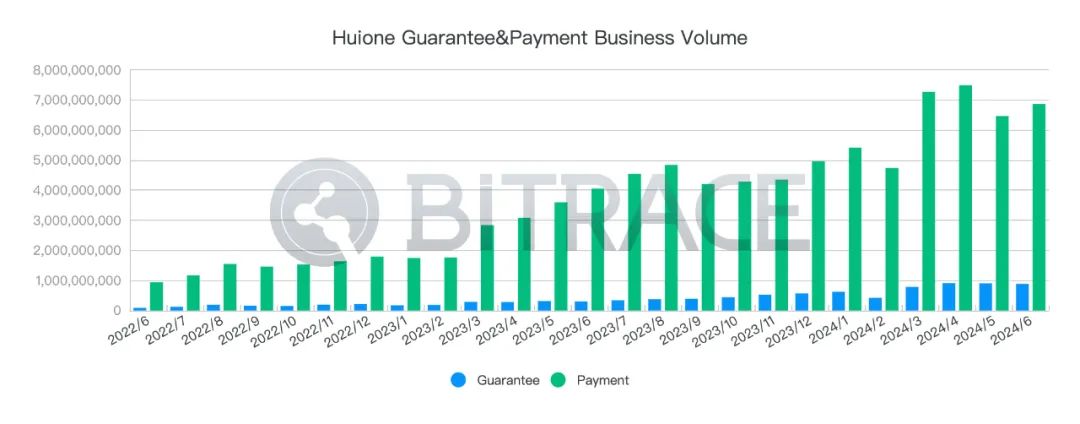 2962万USDT被冻结，柬埔寨汇旺集团事件分析