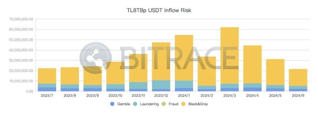 2962万USDT被冻结，柬埔寨汇旺集团事件分析