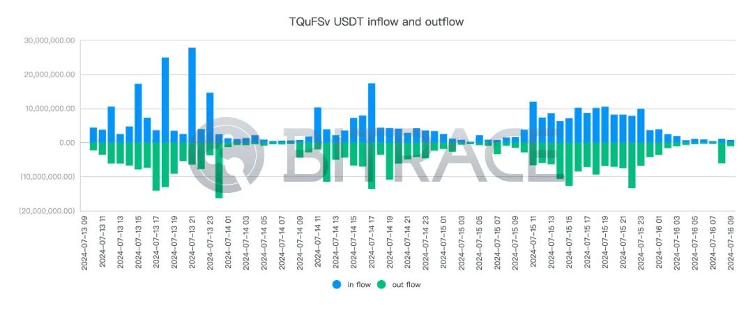 2962万USDT被冻结，柬埔寨汇旺集团事件分析