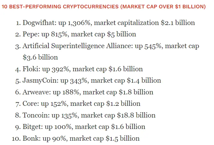 一文速览福布斯 2024 上半年“十佳 Token”谁上榜