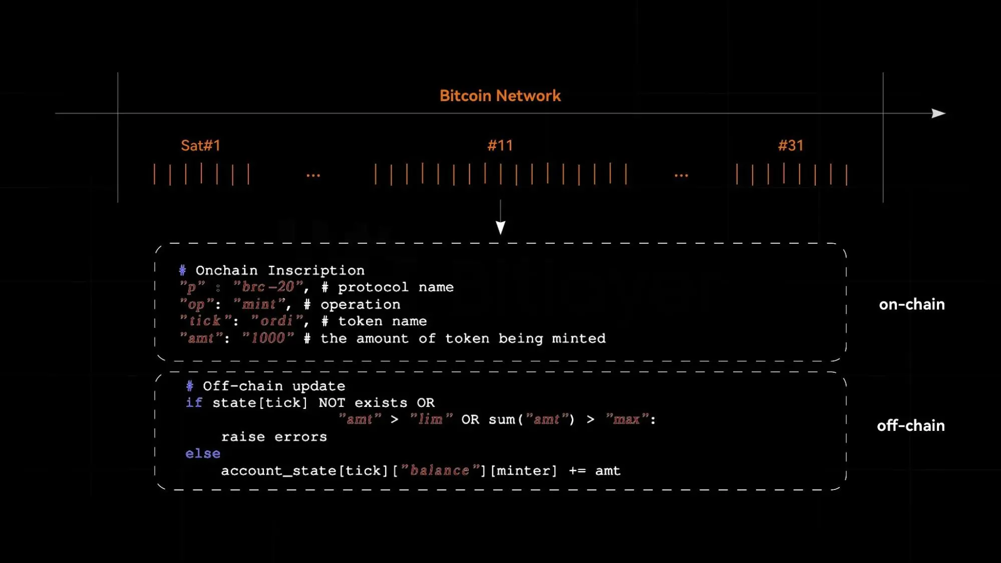 BIP-327 MuSig2 的四种应用：铭文、比特币再质押、BitVM Co-sign、数字资产托管