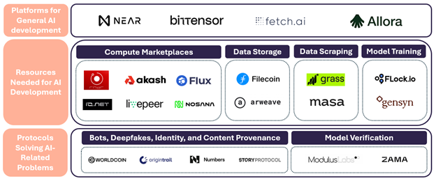 灰度：Crypto如何加速AI时代的到来？