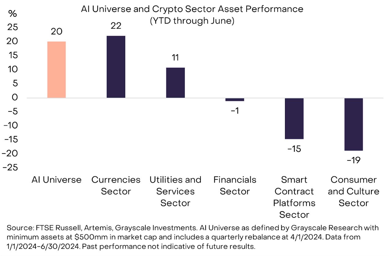 灰度：Crypto如何加速AI时代的到来？