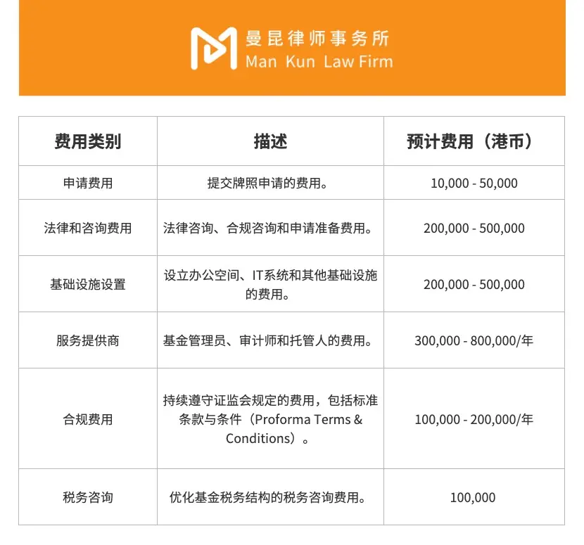 Web3普法丨在香港如何设立合规加密基金？