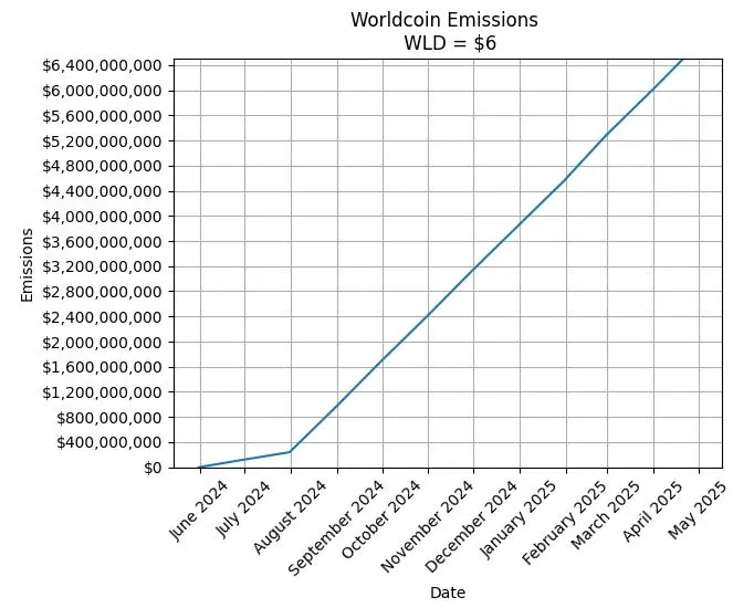 一位顶级交易员对 Worldcoin 的爱恨情仇