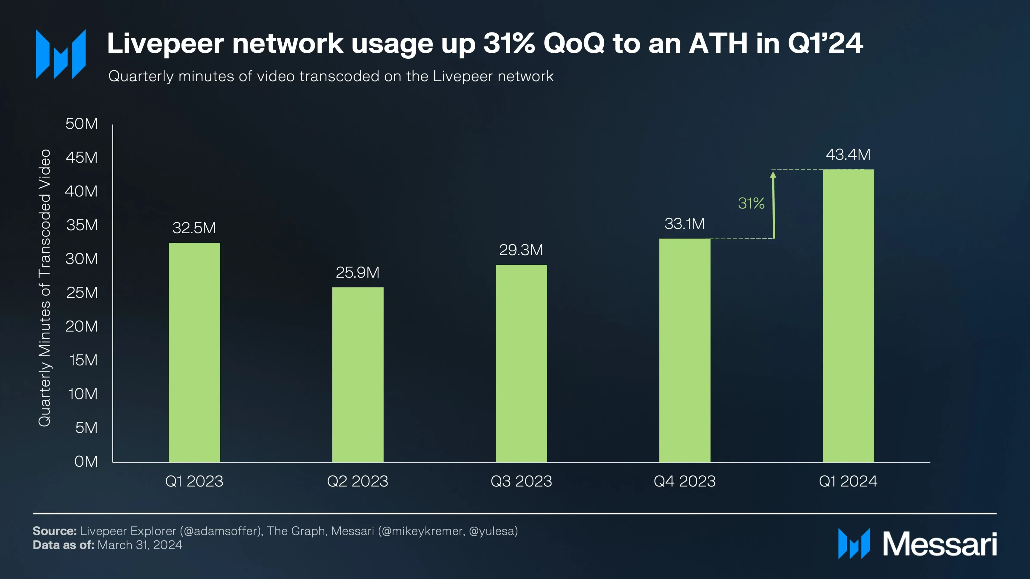 AI 浪潮再袭，一览灰度 AI 基金持仓项目