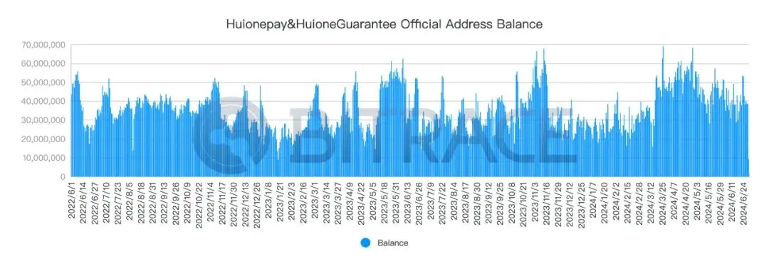 柬埔寨汇旺集团遭泰达冻结 2962 万 USDT 事件分析