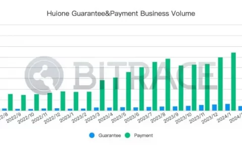 柬埔寨汇旺集团遭泰达冻结 2962 万 USDT 事件分析