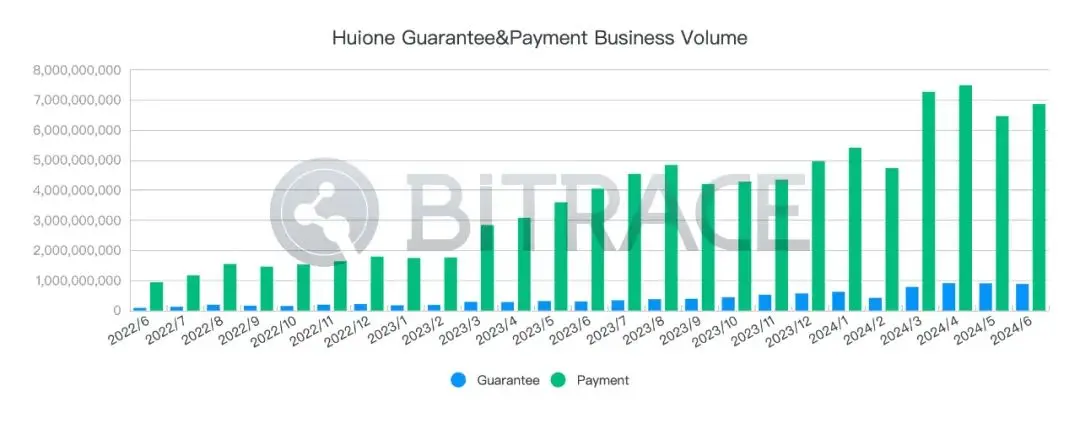 柬埔寨汇旺集团遭泰达冻结 2962 万 USDT 事件分析