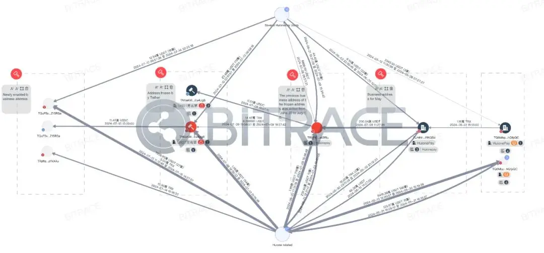 柬埔寨汇旺集团遭泰达冻结 2962 万 USDT 事件分析