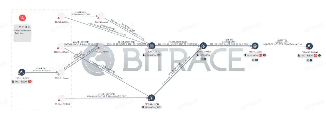 柬埔寨汇旺集团遭泰达冻结 2962 万 USDT 事件分析