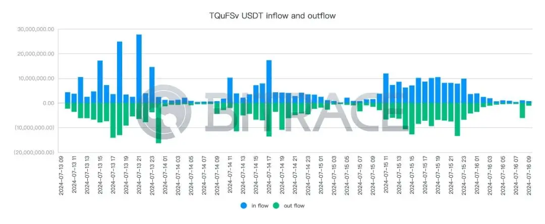 柬埔寨汇旺集团遭泰达冻结 2962 万 USDT 事件分析