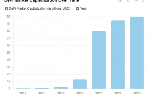 系统梳理 GameFi 进化史：我们距离下个爆款游戏还有多远？