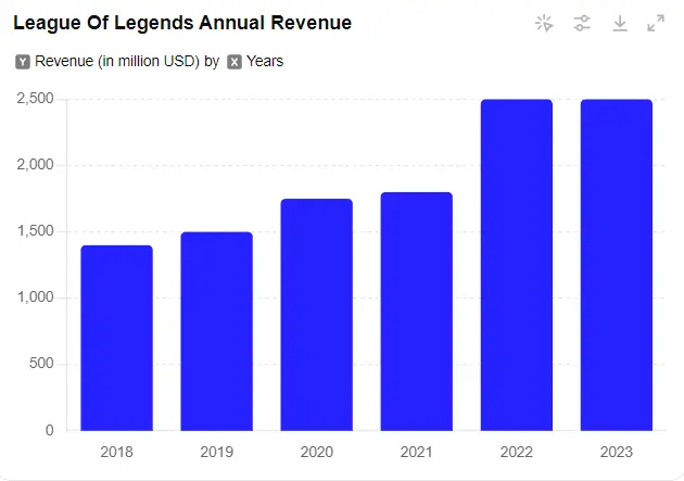 系统梳理 GameFi 进化史：我们距离下个爆款游戏还有多远？