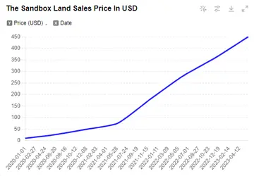 系统梳理 GameFi 进化史：我们距离下个爆款游戏还有多远？