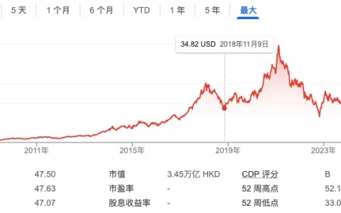 重获新生：TON 链正在拯救被压箱底的国产中小游戏厂商