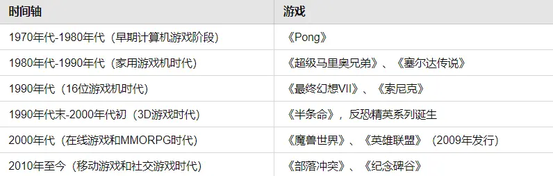 全面探究GameFi进化史：距离下个爆款游戏还有多远？