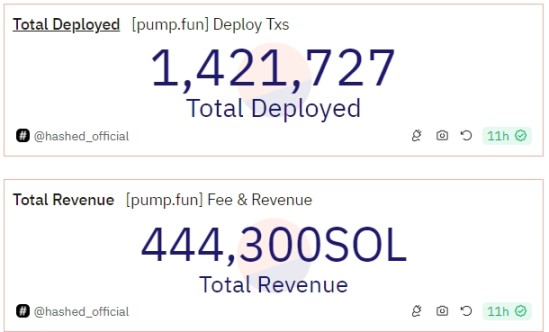 Pump.fun是Solana生态的“特洛伊木马”吗？