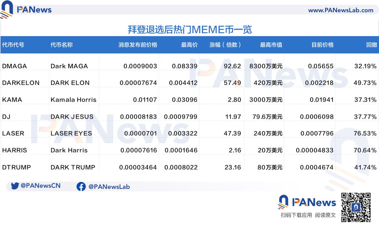 拜登退选，DMAGA却火了？马斯克换上激光眼力挺特朗普，这个暗黑系MEME币有何背景