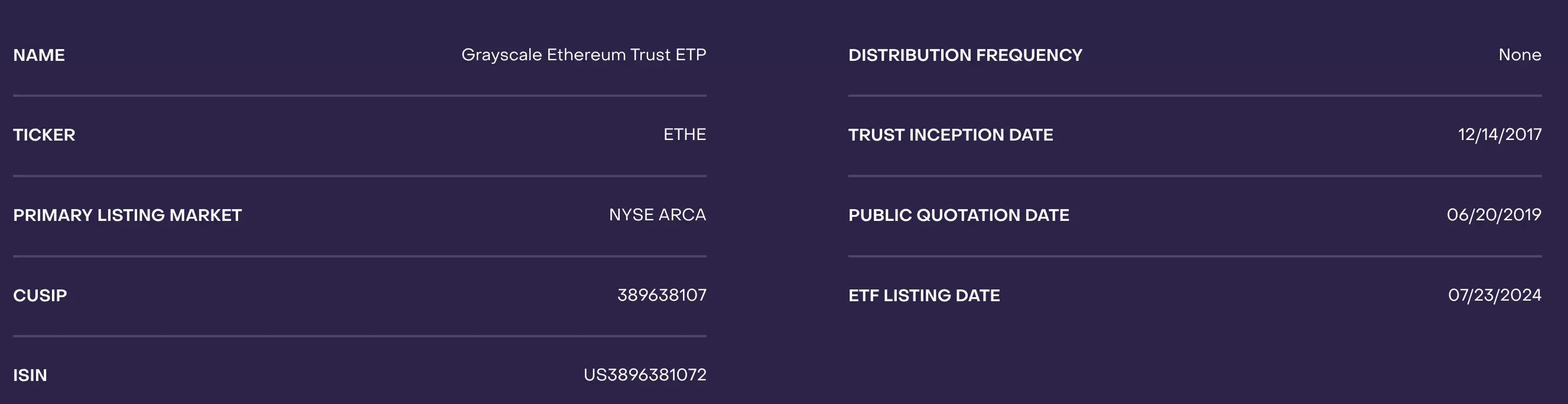 以太坊现货 ETF 于今日开始交易，流入量和抛压究竟有多大？