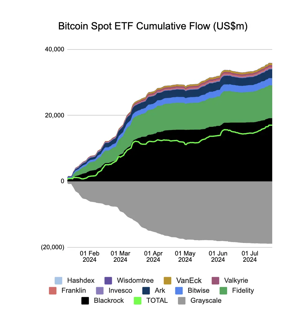 以太坊现货 ETF 于今日开始交易，流入量和抛压究竟有多大？