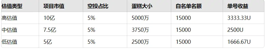 融资 1800W｜Cysic 投研报告与交互教程