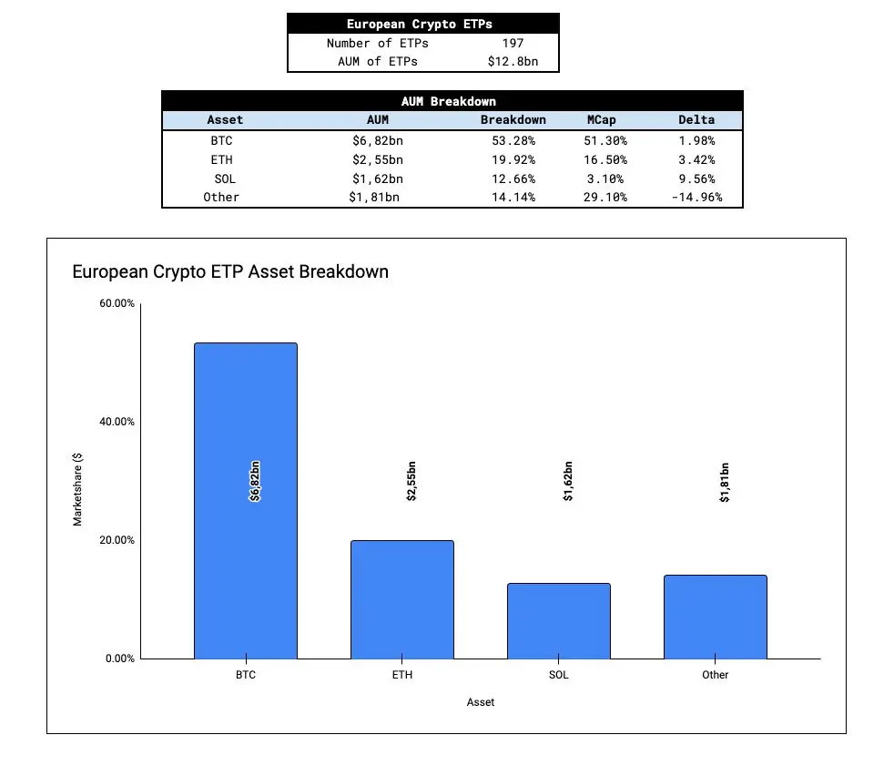 ETH 现货 ETF 流入量估算：会重演 BTC 现货 ETF 走势吗？