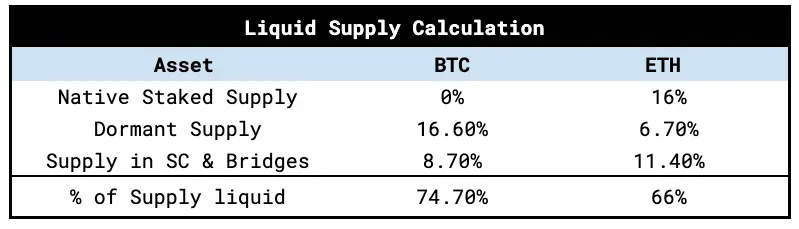 ETH 现货 ETF 流入量估算：会重演 BTC 现货 ETF 走势吗？