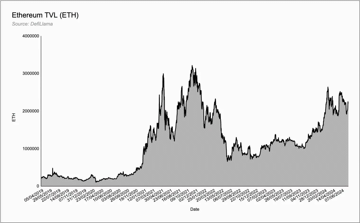 ETH 现货 ETF 流入量估算：会重演 BTC 现货 ETF 走势吗？