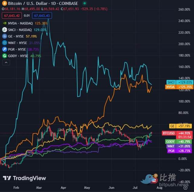 Bankless：现货以太坊ETF会让ETH币价上涨吗？