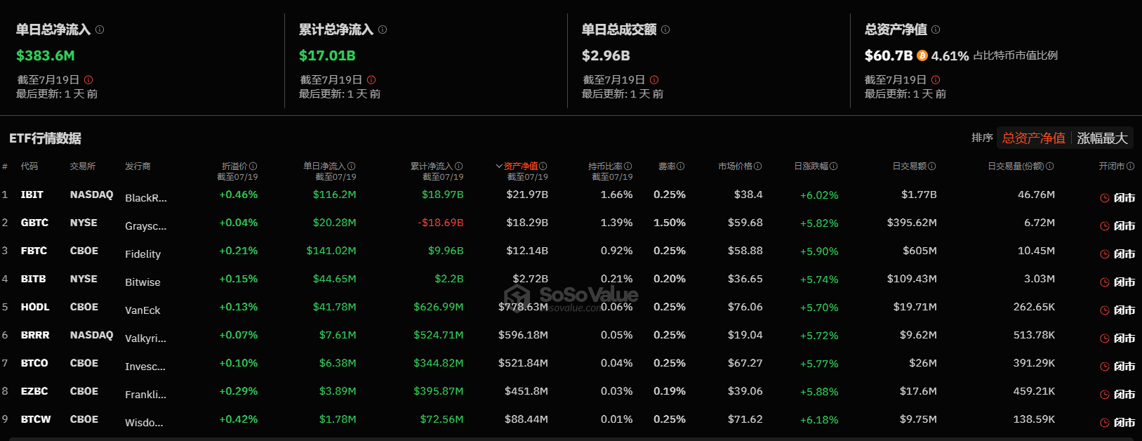 以太坊ETF尘埃落定，解码Haya的链上ETF指数型产品